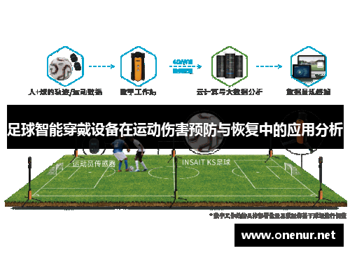 足球智能穿戴设备在运动伤害预防与恢复中的应用分析